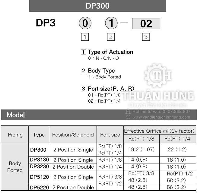 Catalog van khí nén TPC DP301