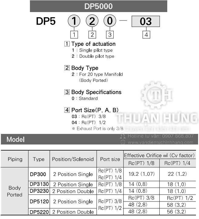 Catalog van khí nén TPC DP5120 DP5220