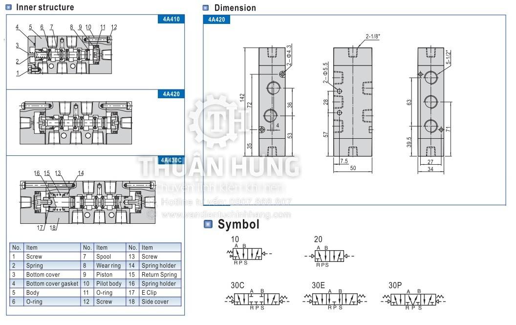 Ký hiệu và cấu tạo van khí nén AIRTAC 4A420-15 Van khí nén 5/2 ren 21mm