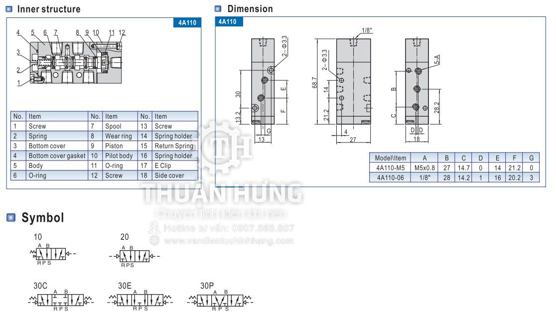 Ký hiệu và cấu tạo van khí nén AIRTAC 4A110-06 Van khí nén 5/2 ren 9,6mm