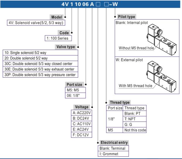 Thông số Model của van điện từ AIRTAC 4V110-06 (van khí nén 5/2)