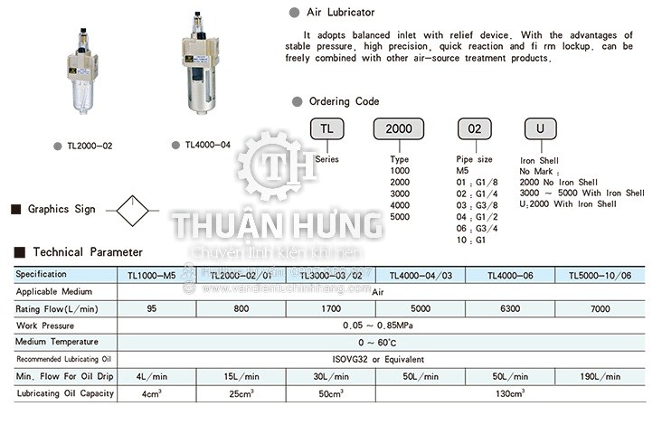Thông số kĩ thuật và tính năng của bộ lọc chứa dầu bôi trơn STNC TL4000-04 Ren 21, TL4000-06 Ren 27