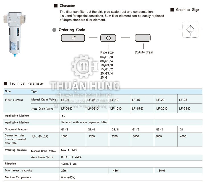 Thông số kĩ thuật và tính năng của bộ lọc khí nén STNC LF-15 (ren 21, G1/2, áp suất 16KG)