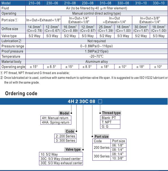 Thông số kỉ thuật của van cơ khí gạt tay AIRTAC 4H310-10