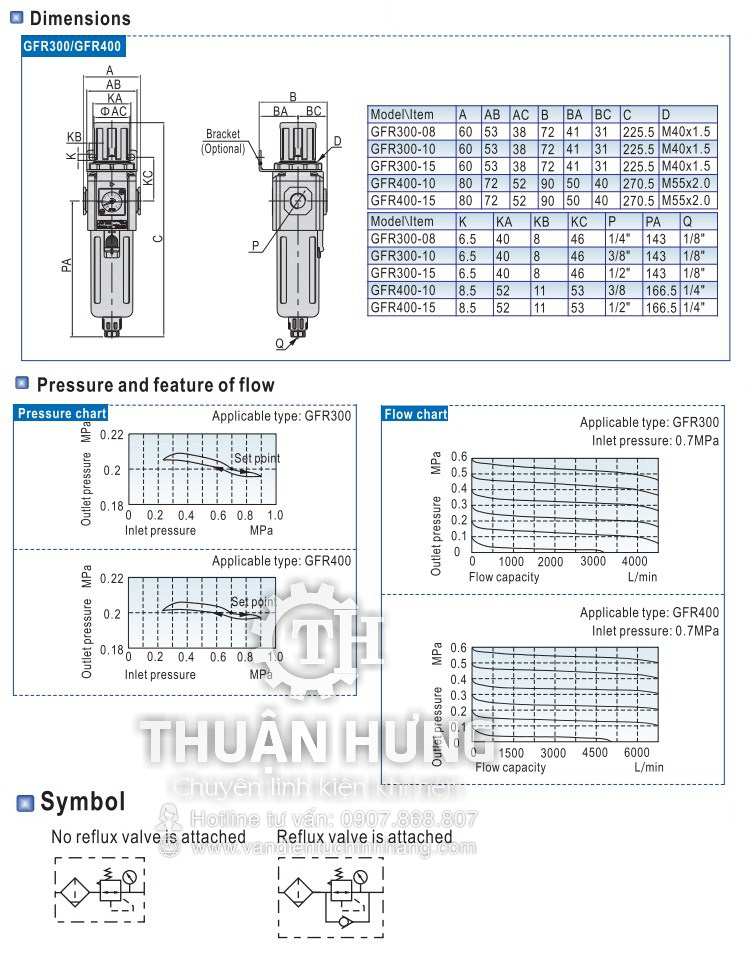 Thông số kĩ thuật và model của bộ lọc khí nén AIRTAC GFR400-15 ren 21 1/2