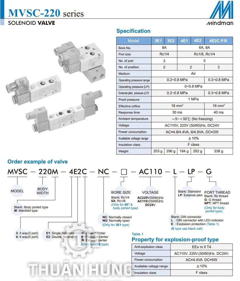 Thông số kĩ thuật của van điện từ khí nén MINDMAN MVSC-220 là van khí nén 5/2 ren 9,6mm