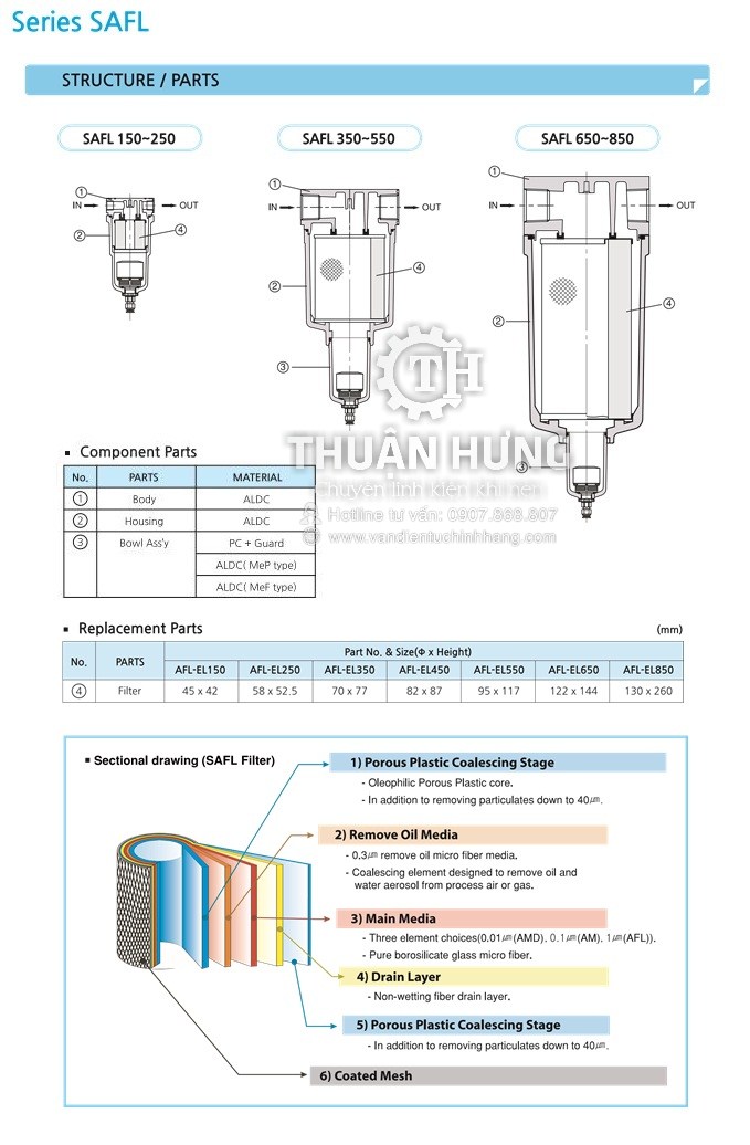 Thông số kĩ thuật và chất liệu của bộ lọc khí nén SKP SAFL350-04BD Phi 21