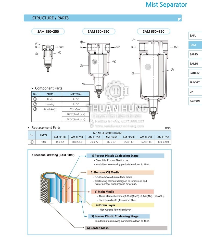 Thông số kĩ thuật và chất liệu của lọc tinh khí nén SKP SAM550-10BD Phi 34