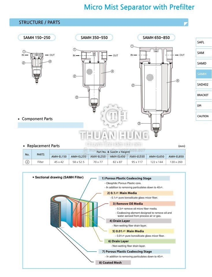 Thông số kỹ thuật và cấu tạo bộ lọc khí nén SKP SAMH450-06