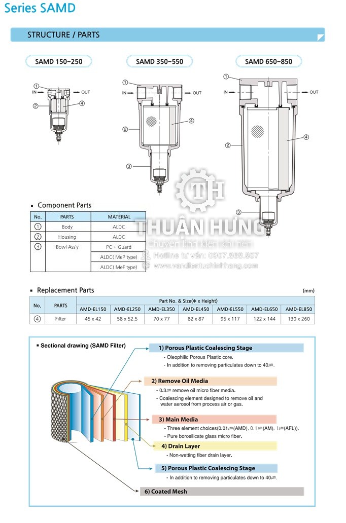 Thông số kĩ thuật và chất liệu của lọc tinh SKP SAMD850-20BD Phi 60