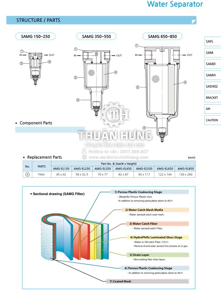 Thông số kĩ thuật và chất liệu của bộ lọc tinh tách nước SKP SAMG650-14BD Phi 49