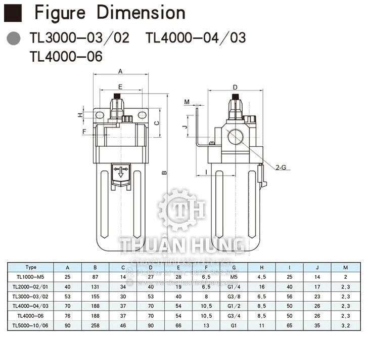 Thông số kĩ thuật và kích thước của bộ lọc chứa dầu bôi trơn STNC TL4000-04 Ren 21, TL4000-06 Ren 27