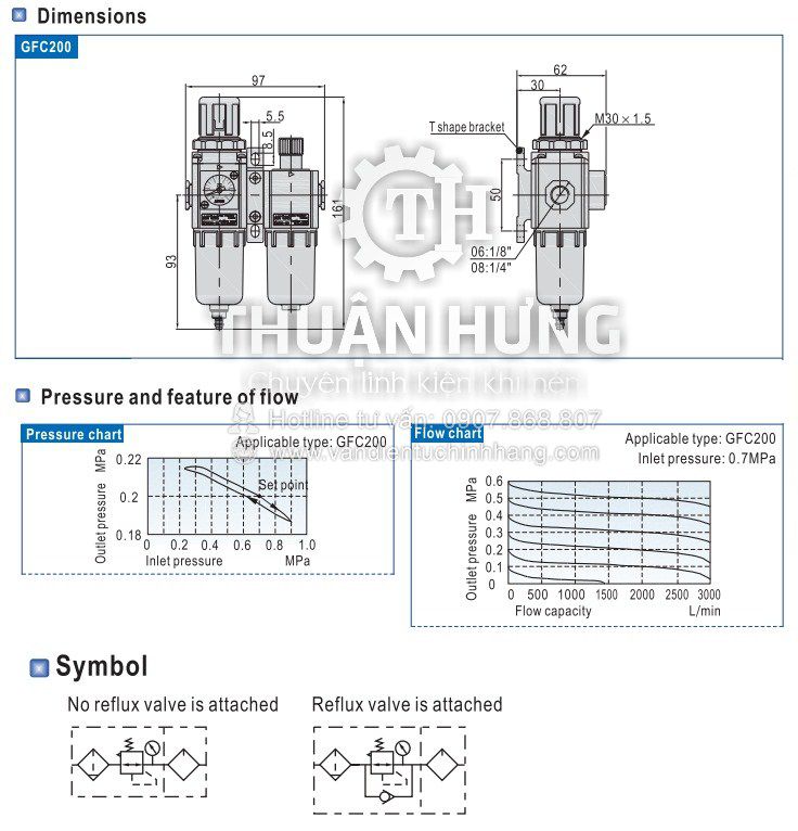Thông số kĩ thuật và model của bộ lọc khí nén AIRTAC GFC200-08 ren 13 1/4