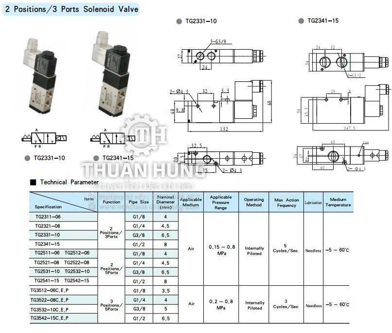 Các thông số kĩ thuật và kích thước của van điện từ khí nén STNC TG2331-10 (Ren 17, van 3/2)