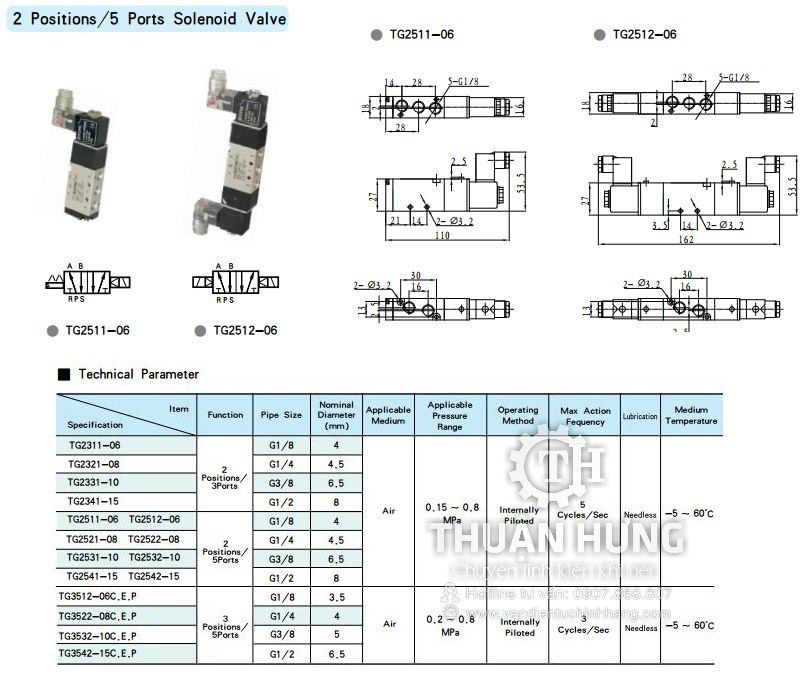Các thông số kĩ thuật và kích thước của van điện từ khí nén STNC TG2511-06 (Ren 9,6, van 5/2)