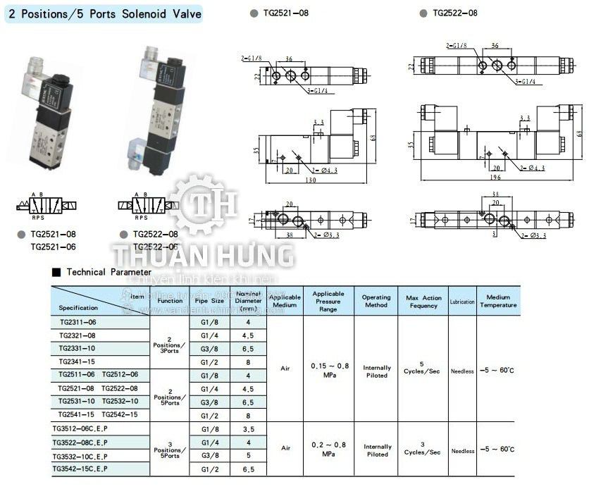 Các thông số kĩ thuật và kích thước của van điện từ khí nén STNC TG2522-08 (Ren 13, van 5/2)