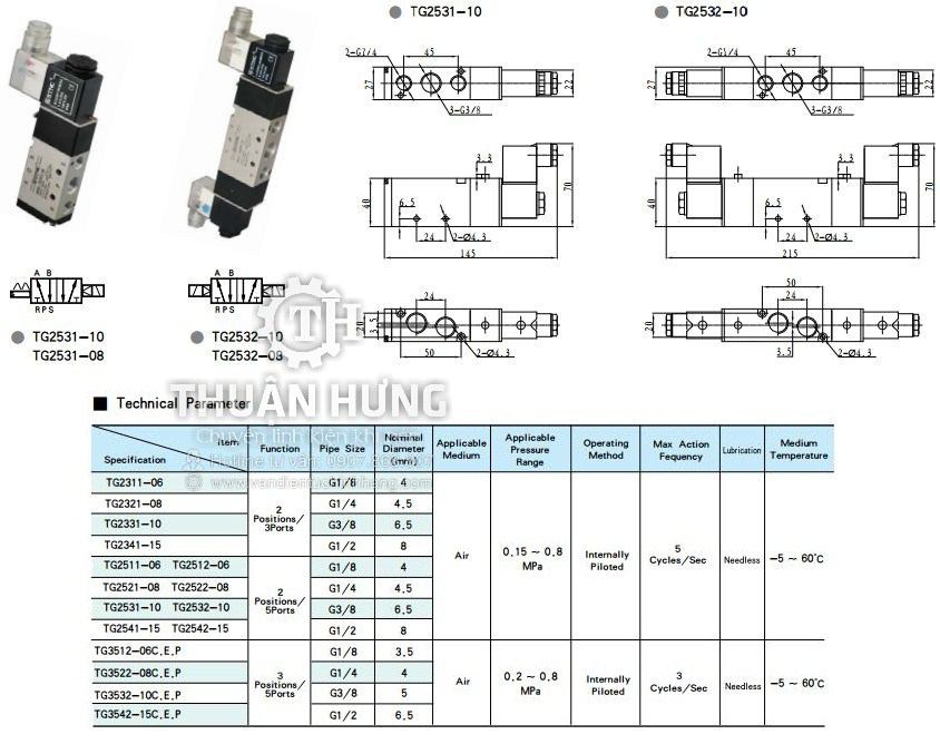Các thông số kĩ thuật và kích thước của van điện từ khí nén STNC TG2531-10 (Ren 17, van 5/2)