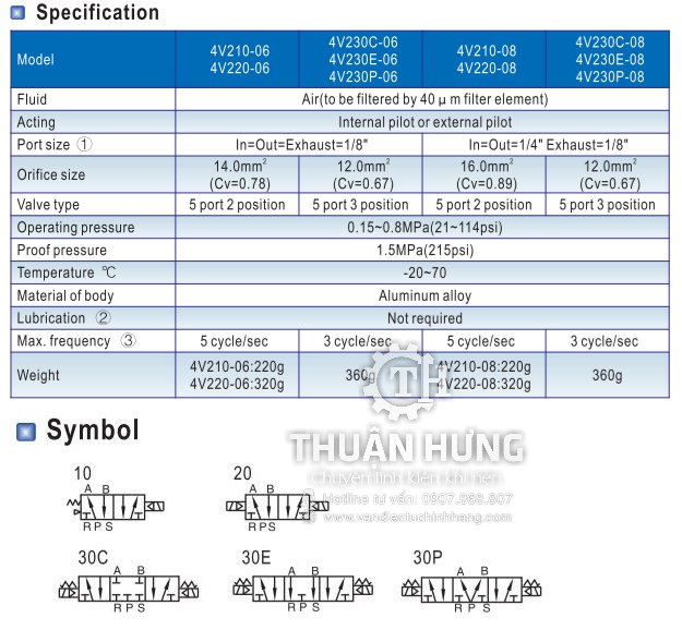 Thông số kỉ thuật và tính năng của van điện từ khí nén AIRTAC 4v210-08 là van khí nén 5/2 ren 13