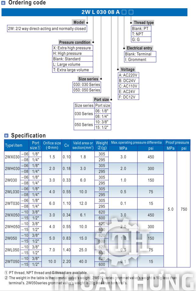 Các thông số kĩ thuật và tính năng của van điện từ cao áp AIRTAC 2WX050-10 van 2/2 ren 17 thường đóng (áp suất 30 kg)