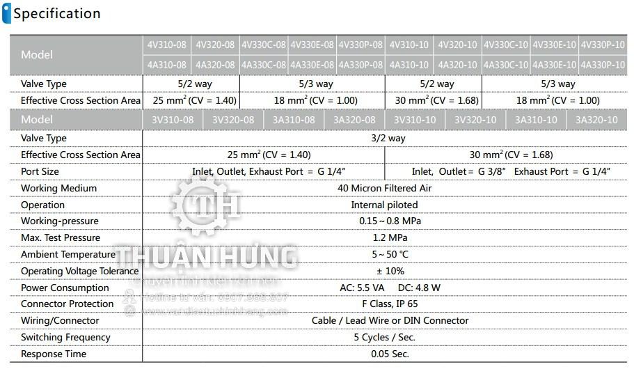 Các thông số kĩ thuật và tính năng của van điện từ khí nén JELPC 4v320-10 ren 17 van hơi 5/2
