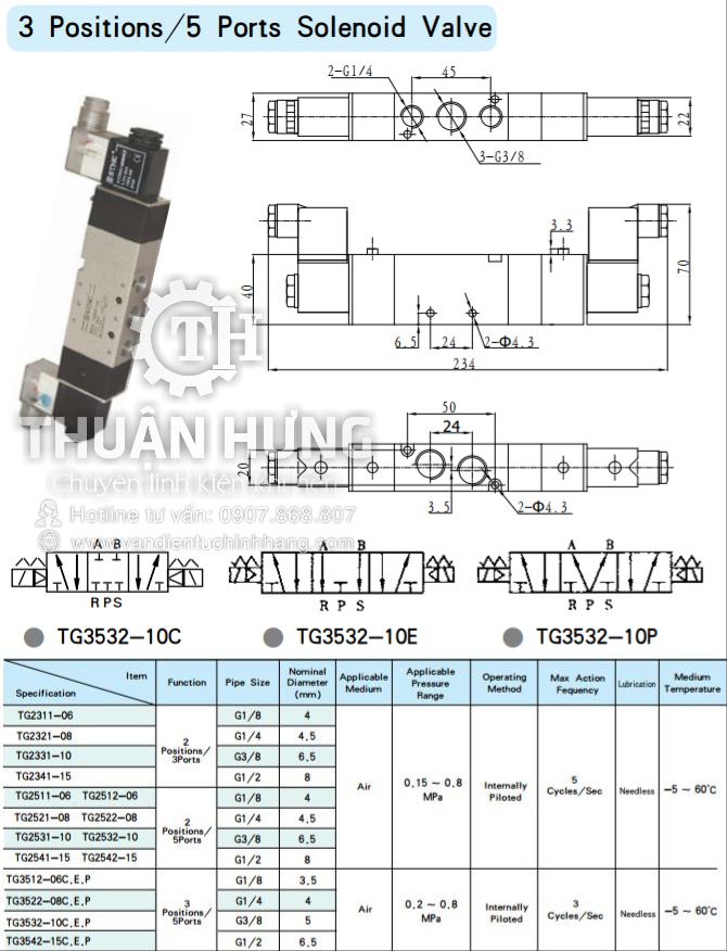 Các thông số kĩ thuật và kích thước của van điện từ khí nén STNC TG3532-10C (ren 17mm, van 5/3)