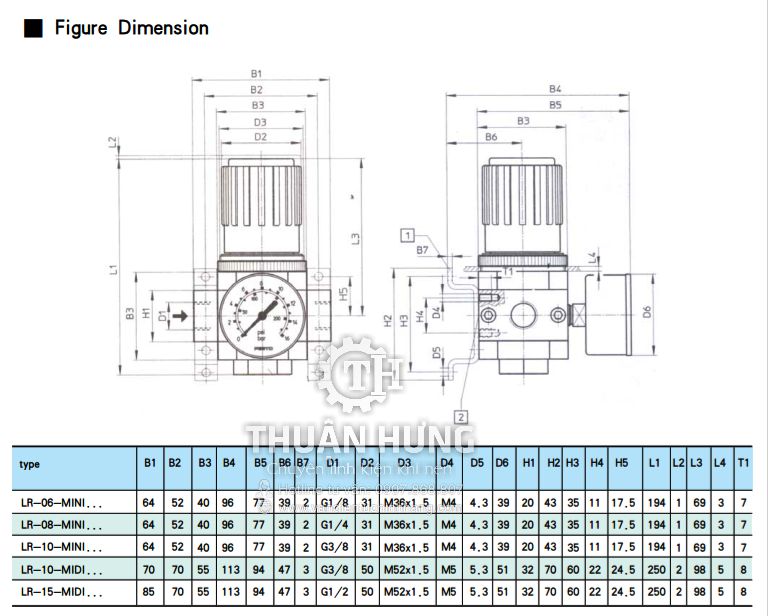 Thông số kĩ thuật và kích thước của van điều áp STNC LR-10 ren 17
