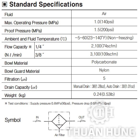 Thông số kỹ thuật của bộ lọc khí nén TPC PF3-03 (bộ lọc đơn)