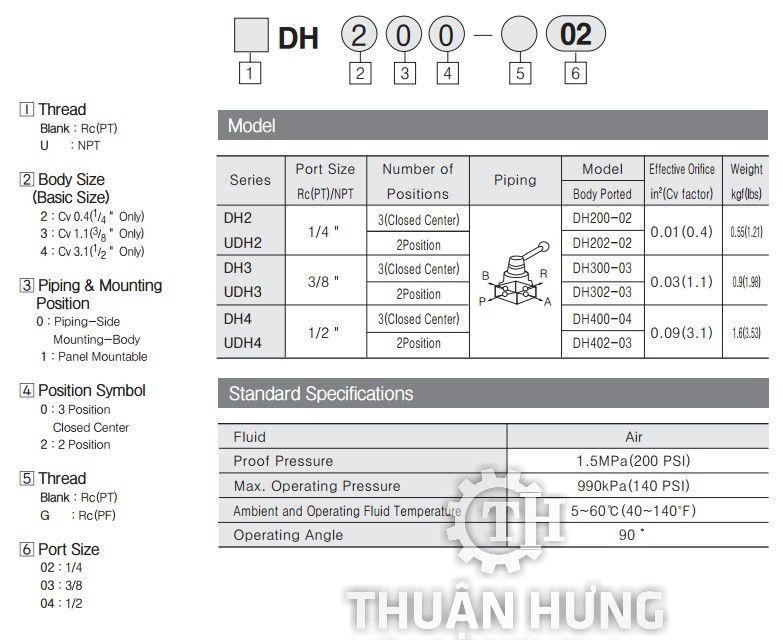 Thông số kỹ thuật van gạt tay khí nén TPC DH300-03 là van khí nén 4/3 ren 17