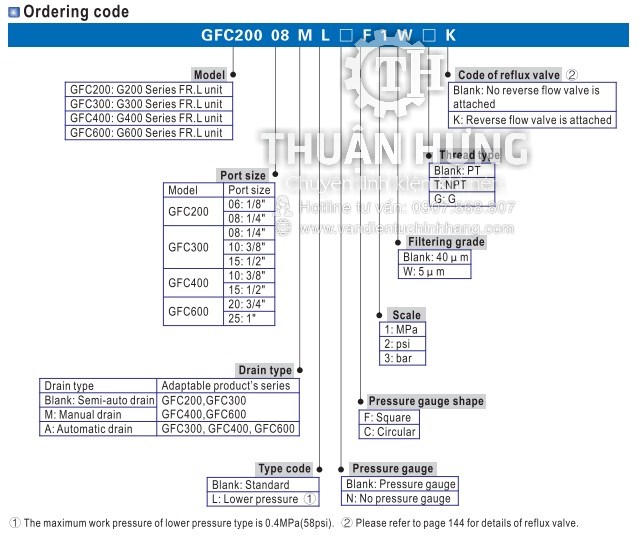 Thông số model của bộ lọc khí nén AIRTAC GFC300-10 lọc hơi ren 17 3/8