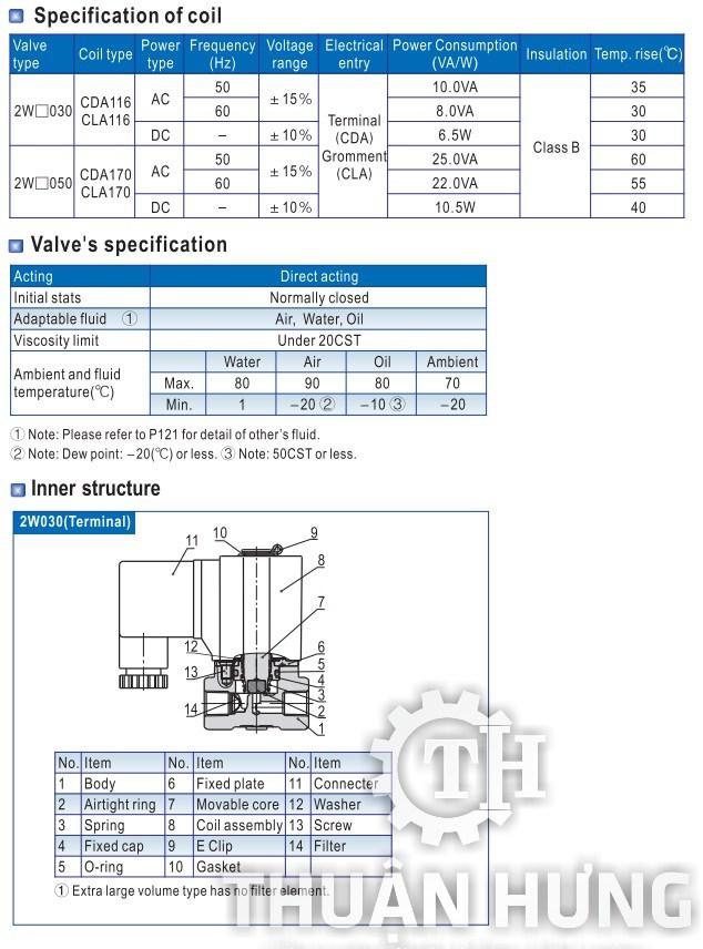 Các thông số tính năng của van điện từ AIRTAC 2W030-08 Ren 13 van2/2 thường đóng