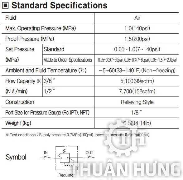 Thông số tính năng của van điều chỉnh áp suất khí nén TPC RP4-04