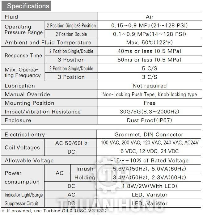 Thông số tính năng van điện từ khí nén TPC DS5220 (ren 21mm, 1/2