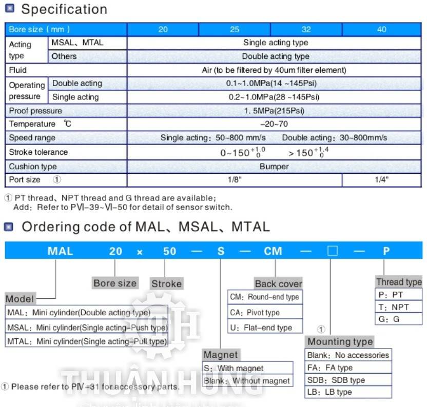 Các tính năng và thông số kỹ thuật xi lanh khí nén AIRTAC MAL32