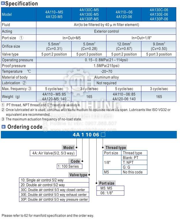 Catalog van khí nén AIRTAC 4A130-06 là van khí nén 5/3 ren 9,6mm