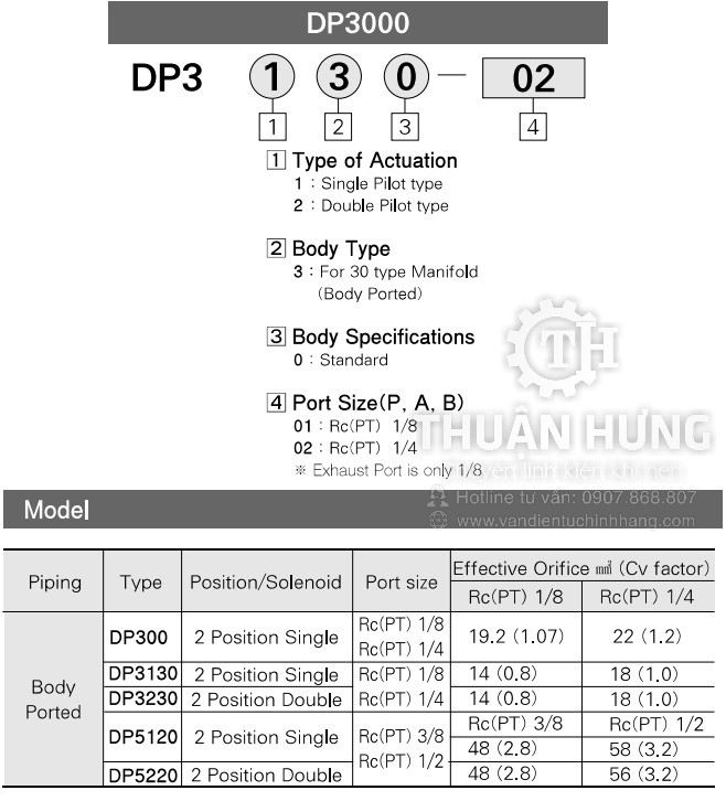 Catalog van khí nén TPC DP3130 DP3230