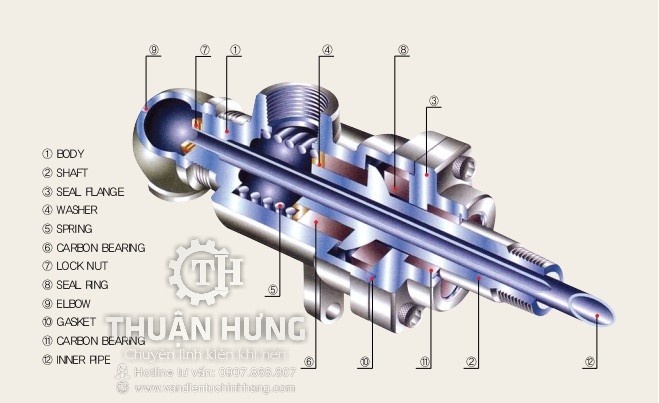 Cấu tạo của khớp nối xoay khí nén Kwang Jin KR3202