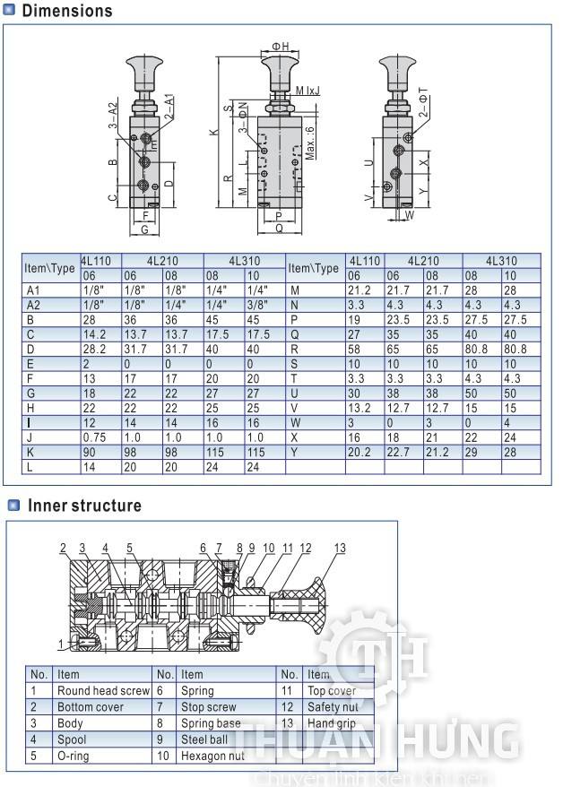Ký hiệu và cấu tạo van khí nén AIRTAC 4L110-06 Van khí nén 5/2 ren 9,6mm