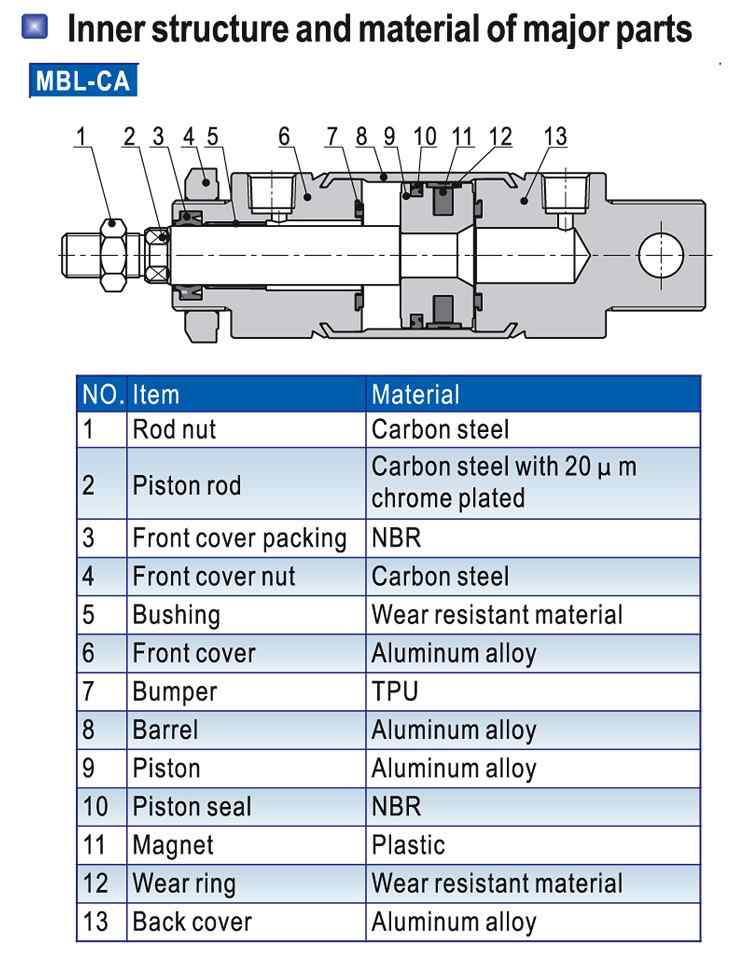 Cấu tạo của xi lanh khí nén AIRTAC MBL20 – MBL25 – MBL32 – MBL40 – MBL50 – MBL63