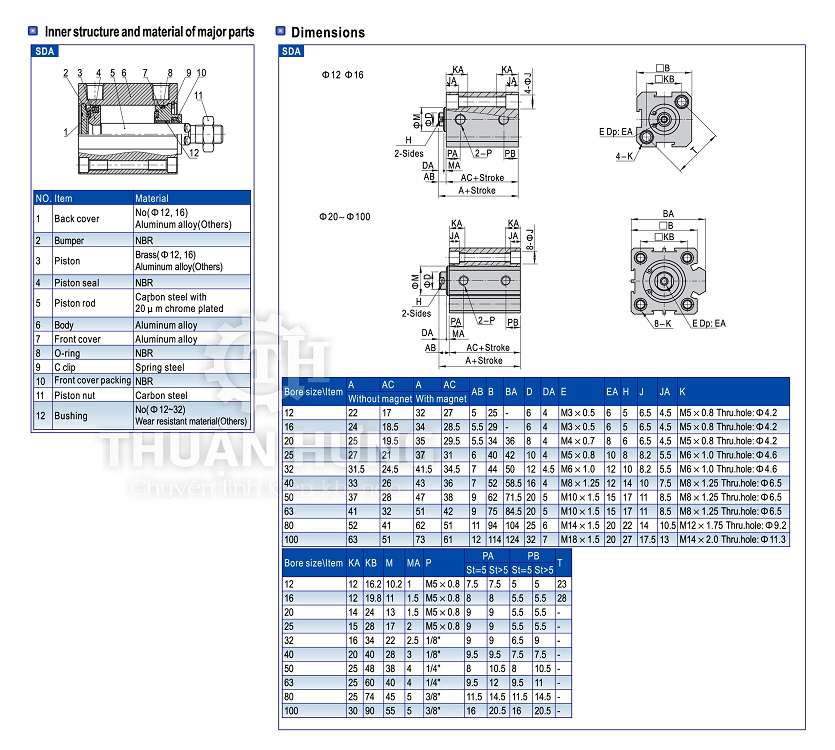 Kích thước ren trong của xi lanh khí nén AIRTAC SDA – SDAS