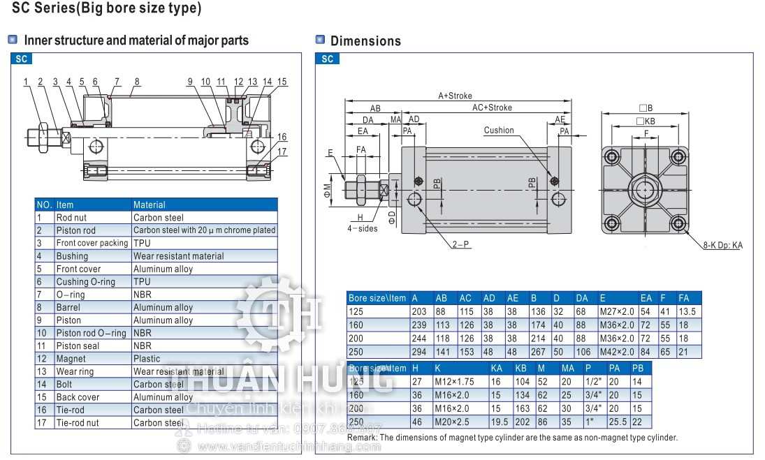 Thông số kỹ thuật và cấu tạo xi lanh khí nén AIRTAC SC250