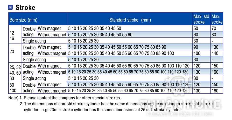 Hành trình và kích thước của xi lanh khí nén AIRTAC SDA – SDAS