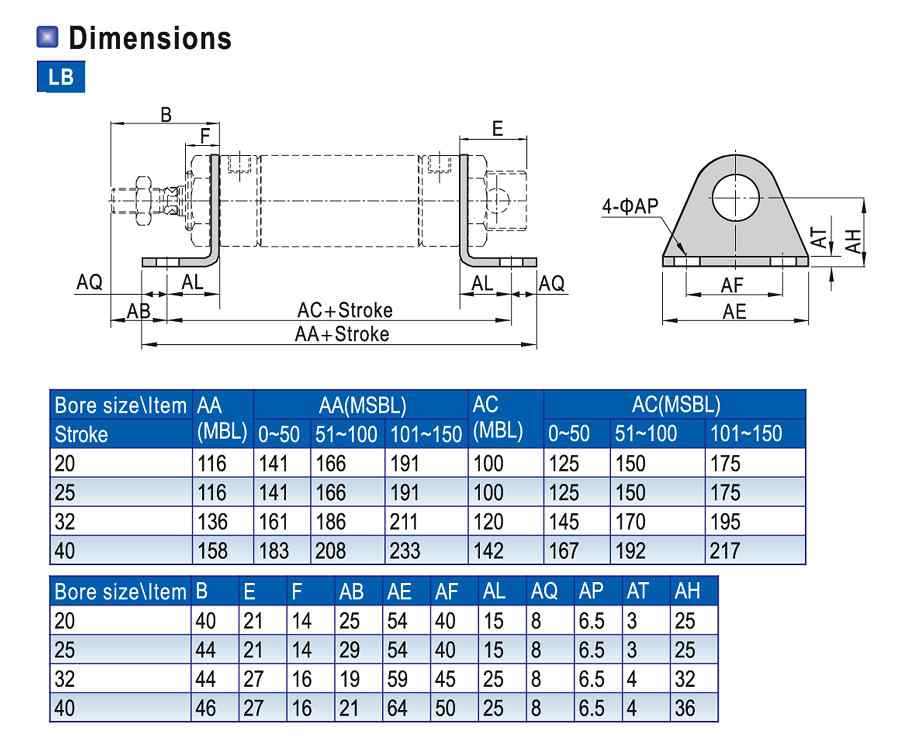 Phụ kiện đế LB của xi lanh khí nén AIRTAC MBL20 – MBL25 – MBL32 – MBL40 – MBL50 – MBL63