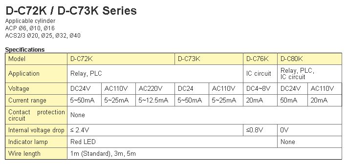 Thông số kĩ thuật cảm biến từ sensor KCC D-C72K