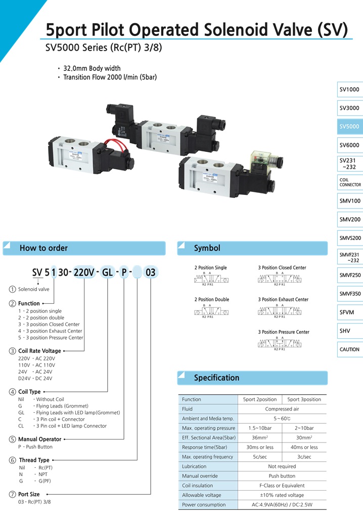 Thông số kĩ thuật và ký hiệu van điện từ khí nén SKP SV5230