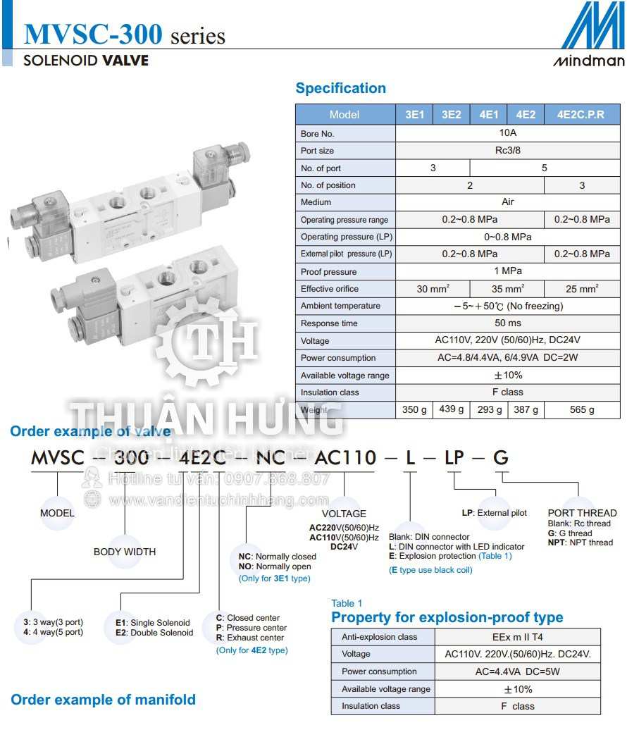 Thông số kĩ thuật của van điện từ khí nén MINDMAN MVSC-300 ren 17mm
