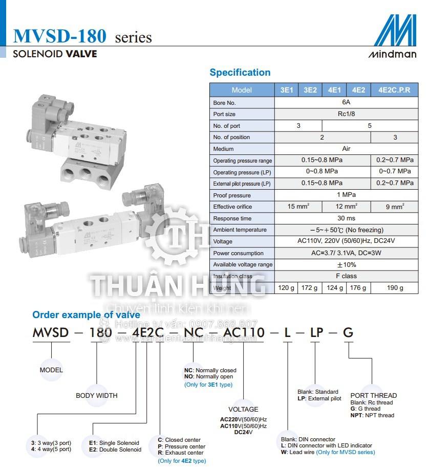 Thông số kĩ thuật của van điện từ khí nén MINDMAN MVSD-180 là van khí nén 5/2 ren 9,6mm