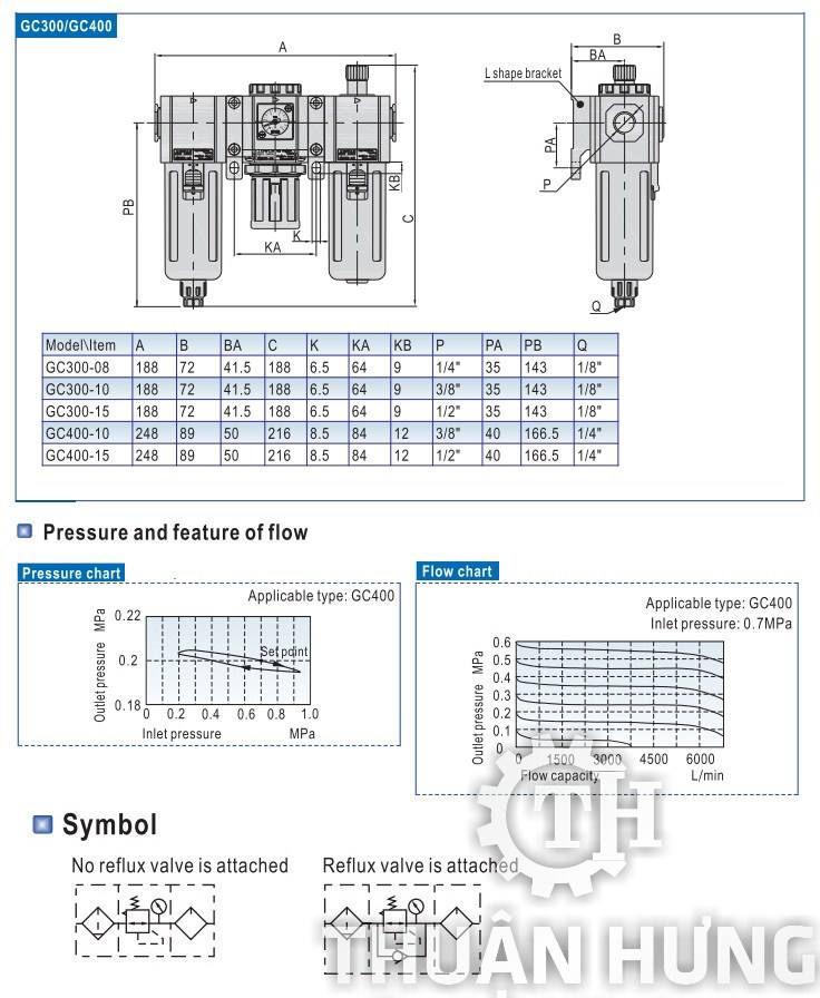 Thông số kĩ thuật và kích thước của bộ lọc khí nén AIRTAC GC400-15 ren 21 1/2