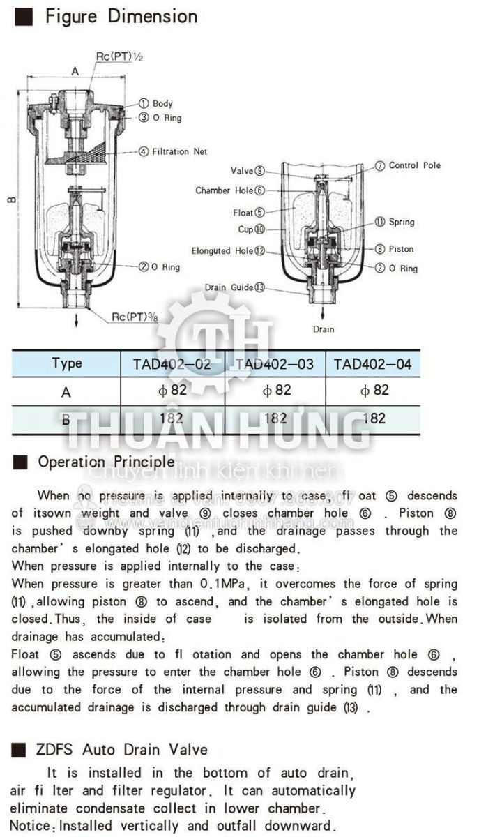 Thông số kĩ thuật và tính năng của bộ xả nước tự động STNC TAD402-04 ren 21