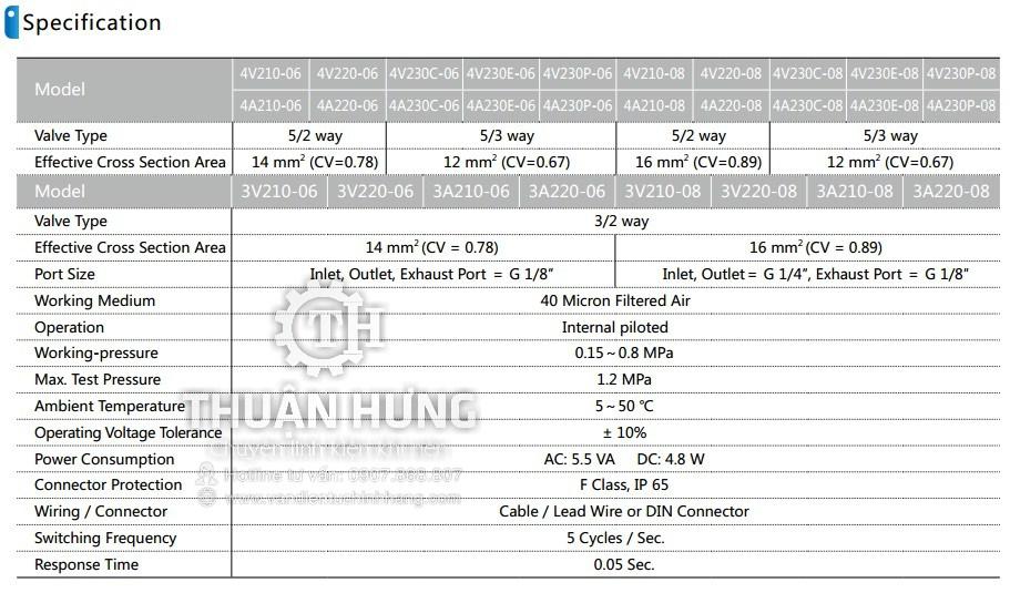 Các thông số kĩ thuật và tính năng của van điện từ khí nén JELPC 4v220-08 ren 13 van hơi 5/2