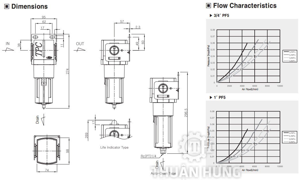 Thông số kỹ thuật kích thước của bộ lọc khí nén TPC PF5-06 PF5-10